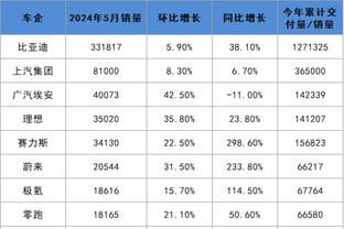 ?颗粒无收！普尔首节5中0&三分2中0没有得分